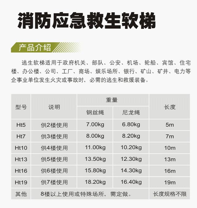 友安科技Ht7消防應(yīng)急鋼絲繩救生軟梯圖片2