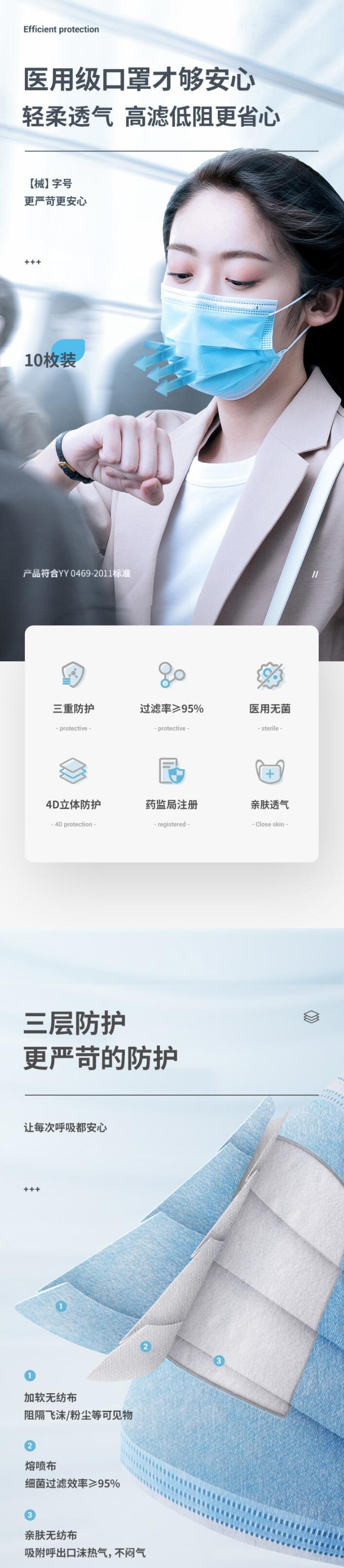 超亞滅菌級醫(yī)用外科口罩圖片
