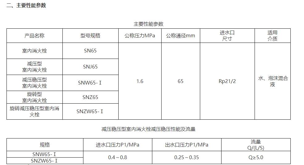 淮海SNW65-Ⅰ減壓穩(wěn)壓型室內消火栓圖片2