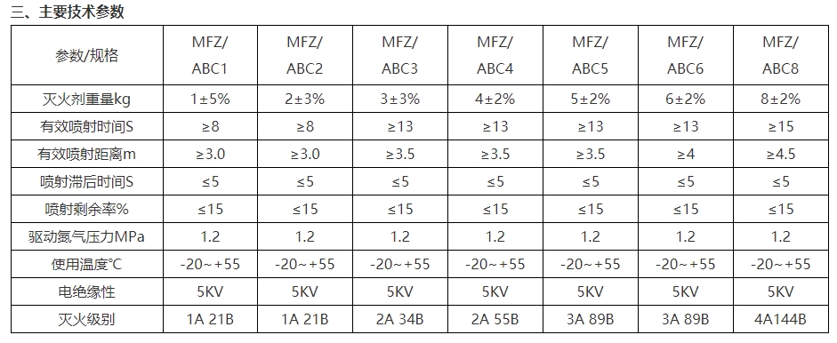 淮海MFCZ/ABC3手提式干粉滅火器圖片2