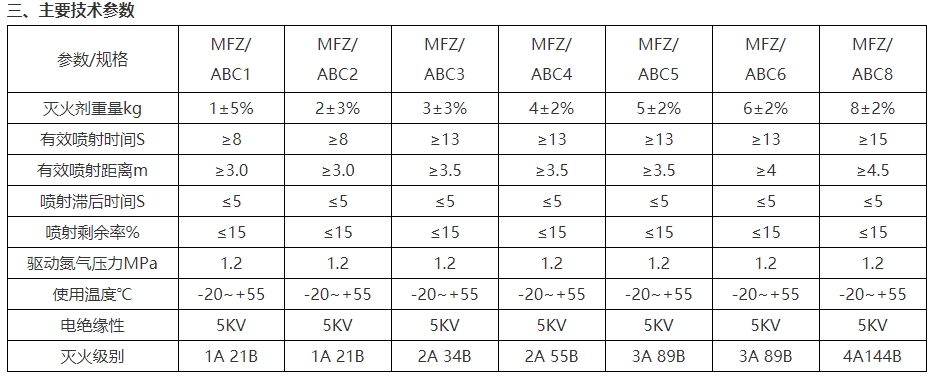 淮海MFCZ/ABC1手提式干粉滅火器圖片2