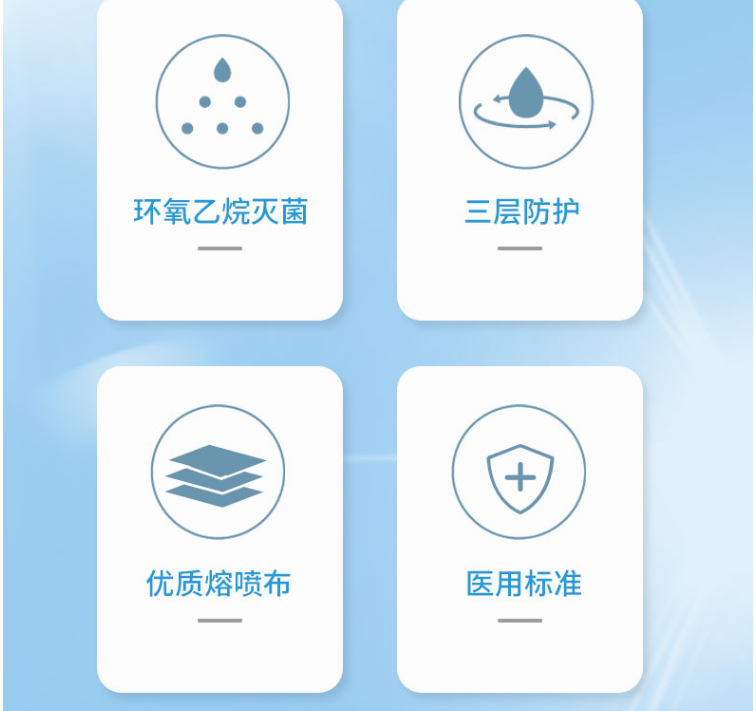 康力醫(yī)療CANLY醫(yī)用外科口罩圖片2