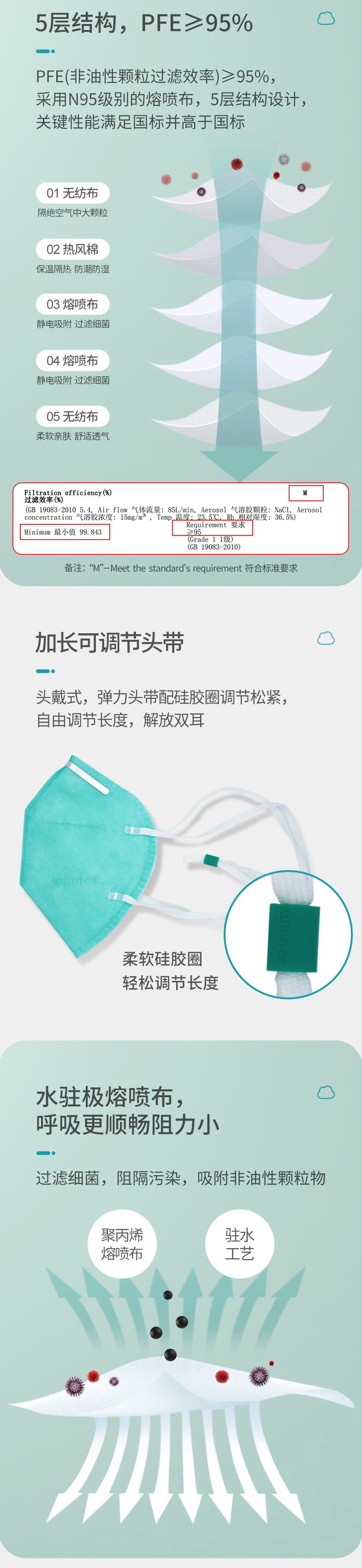 穩(wěn)健604-008783頭戴式N95醫(yī)用防護口罩圖片1