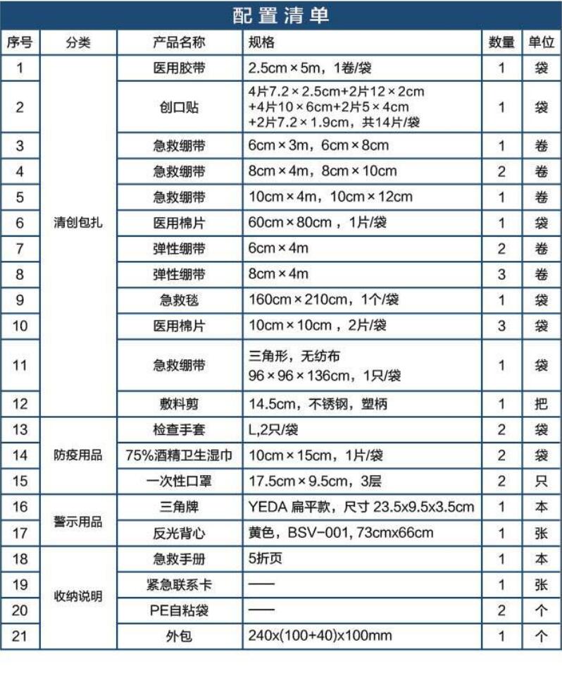 藍帆醫(yī)療CZ-B023黑色車載應急包圖片