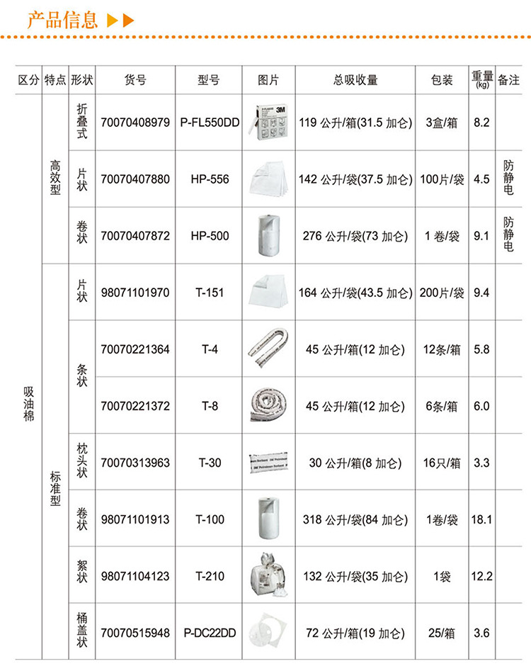 3M SRP-CHEM化學(xué)品泄露應(yīng)急處理包2