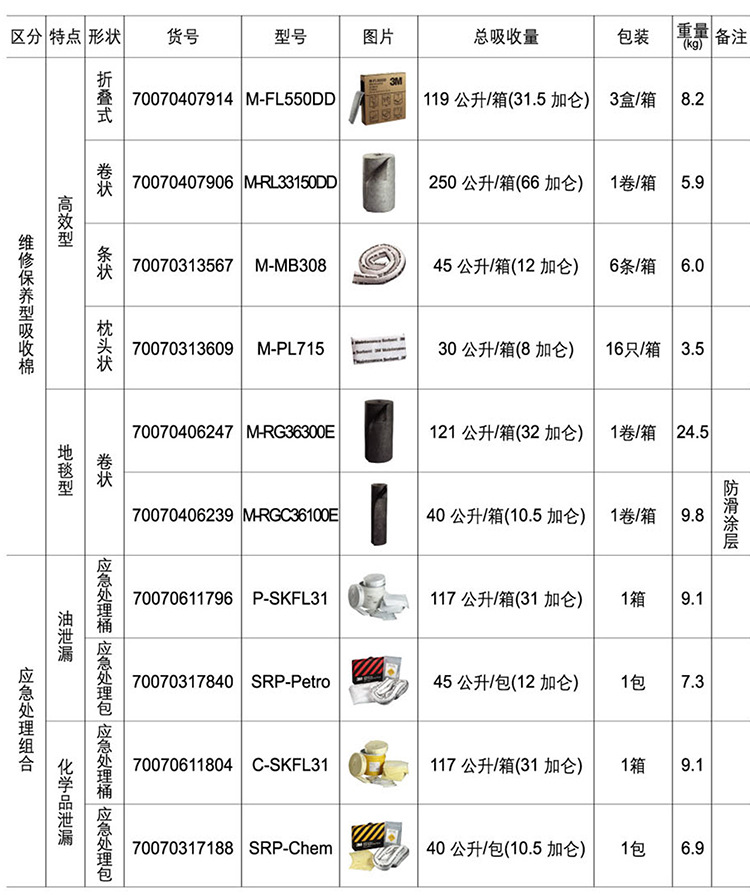 3M SRP-CHEM化學(xué)品泄露應(yīng)急處理包3