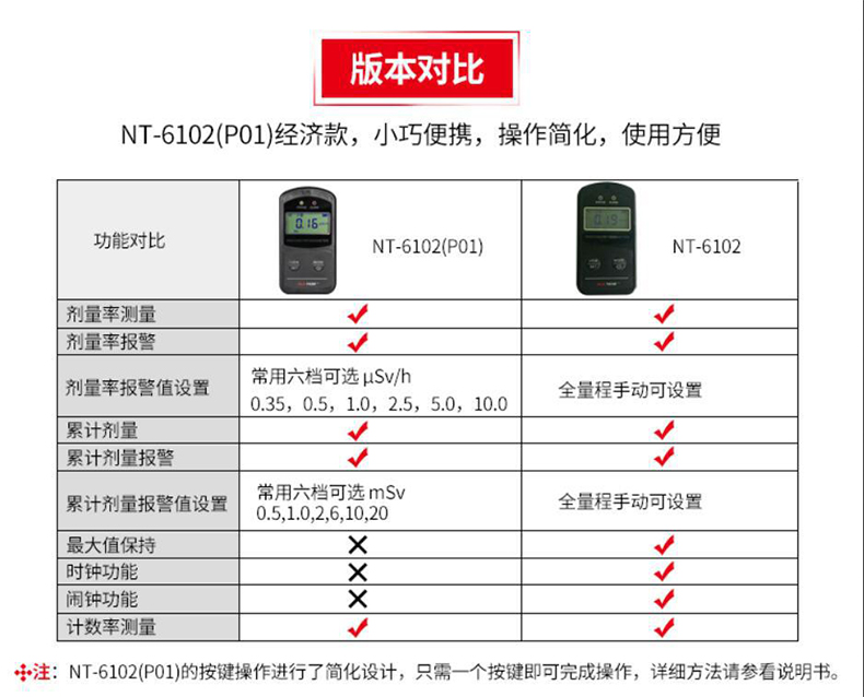 NUCTEST明核NT6102核輻射檢測(cè)儀個(gè)人劑量?jī)x圖片1