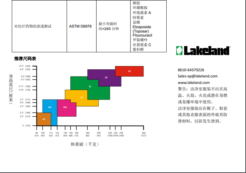 雷克蘭CTL713CM非滅菌潔凈頭罩圖片4