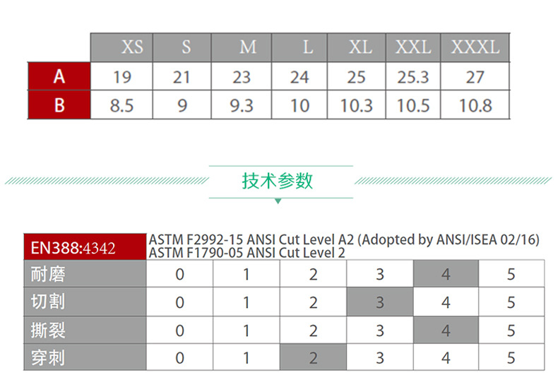 PIP 16-150耐磨防穿刺三級(jí)防割手套圖片3