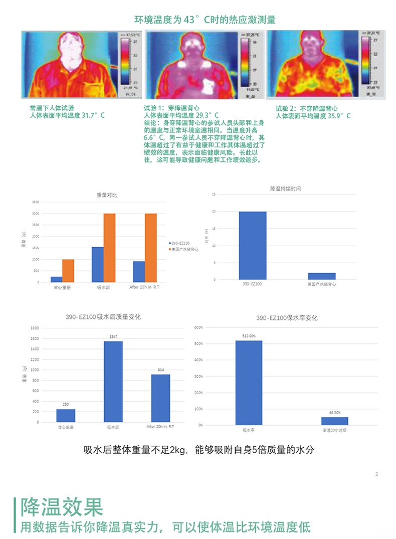 PIP 390-EZ100降溫背心圖片6