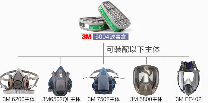 3M6004CN防氨氣濾毒盒圖片2