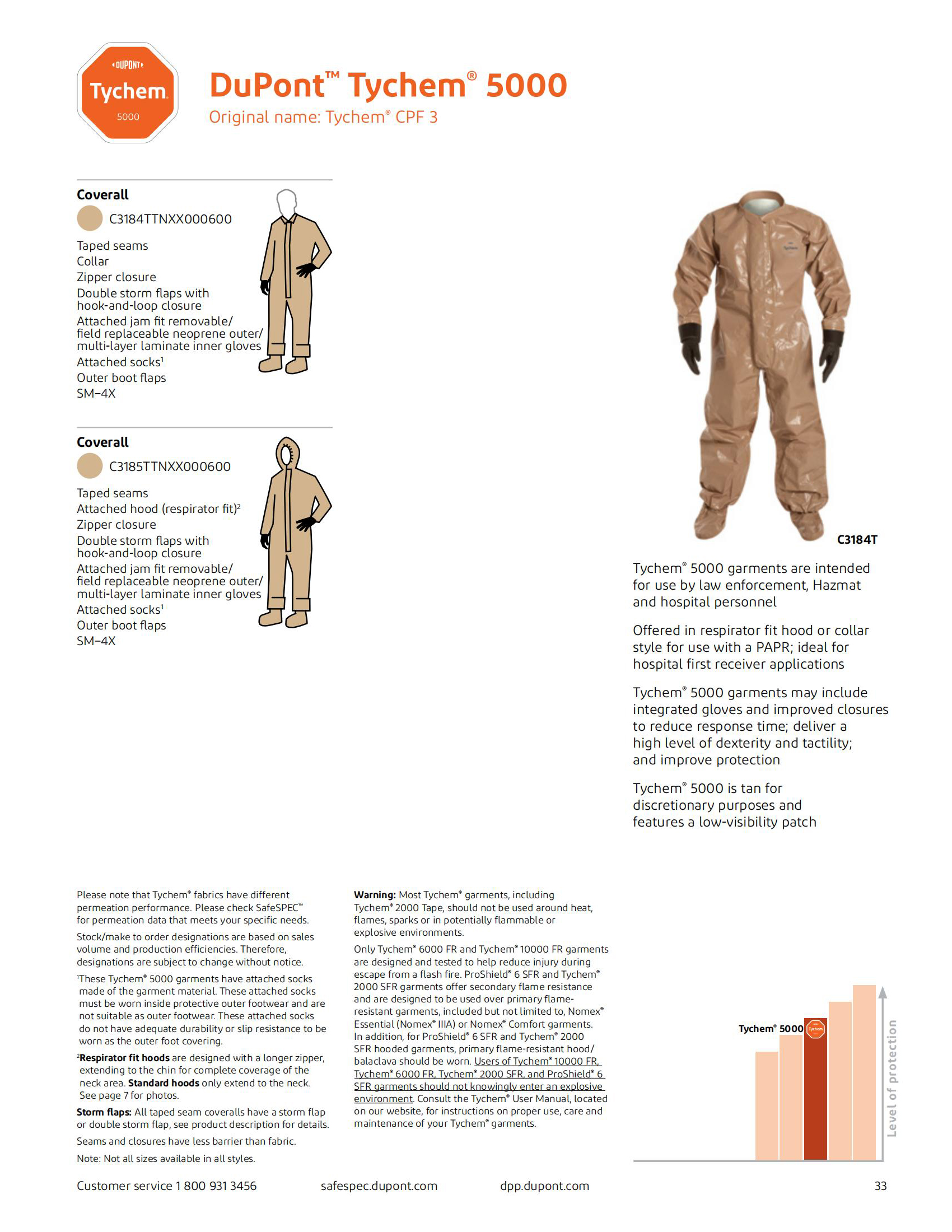 DuPont杜邦Tychem5000防化服Tychem CPF3輕型防護(hù)服C級(jí)2