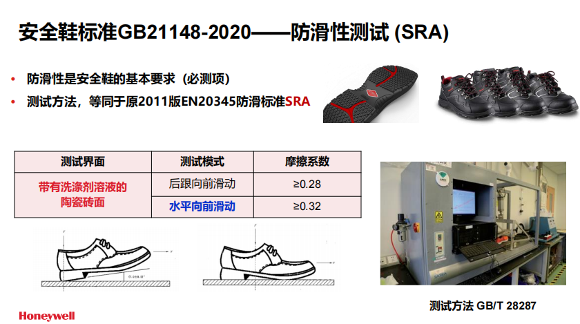 Honeywell霍尼韋爾SHGP23103 GRIP PRO電絕緣安全鞋3