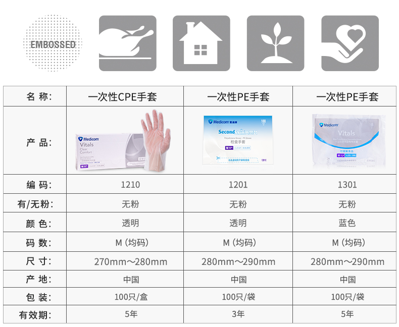 麥迪康1201C無粉PE檢查手套M圖片1