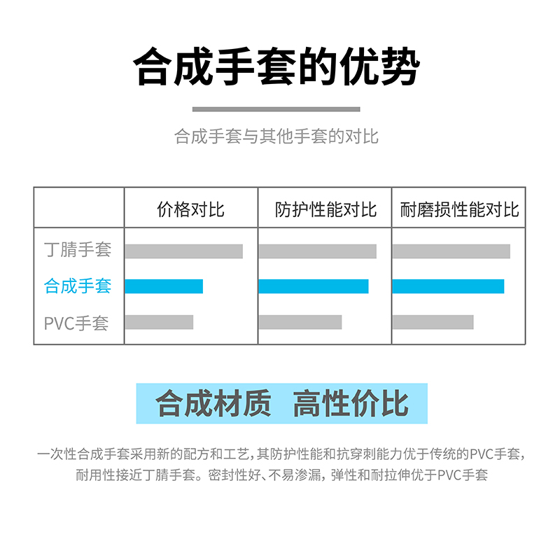 塞莫詩V902TP防水透明一次性PVC手套圖片4