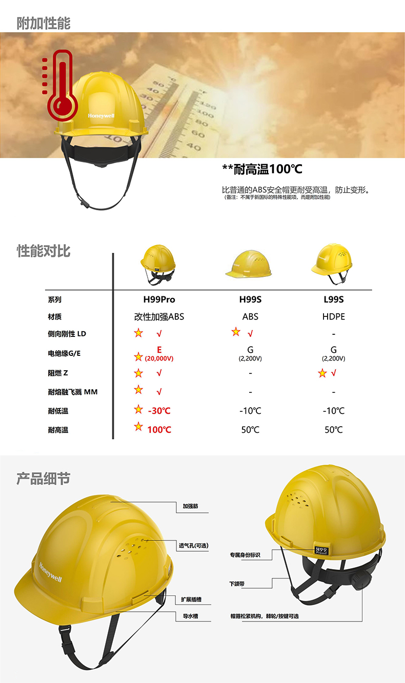 Honeywell霍尼韋爾H99PBN102SCN H99pro加強ABS款不帶通風孔按鍵款黃色安全帽4