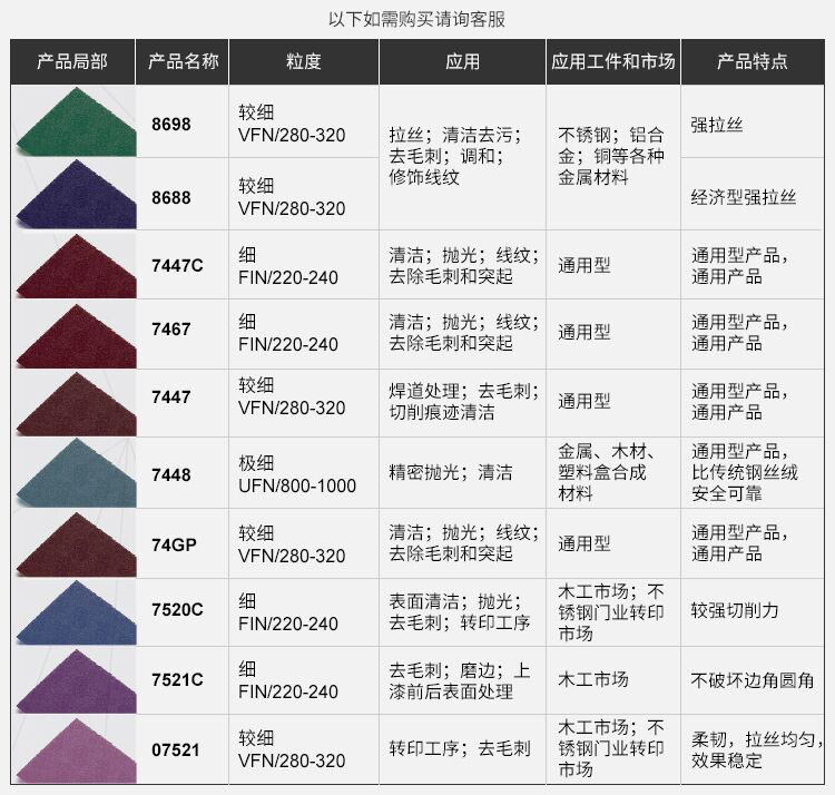 3M 64660拋光去毛刺碳化硅工業(yè)百潔布8