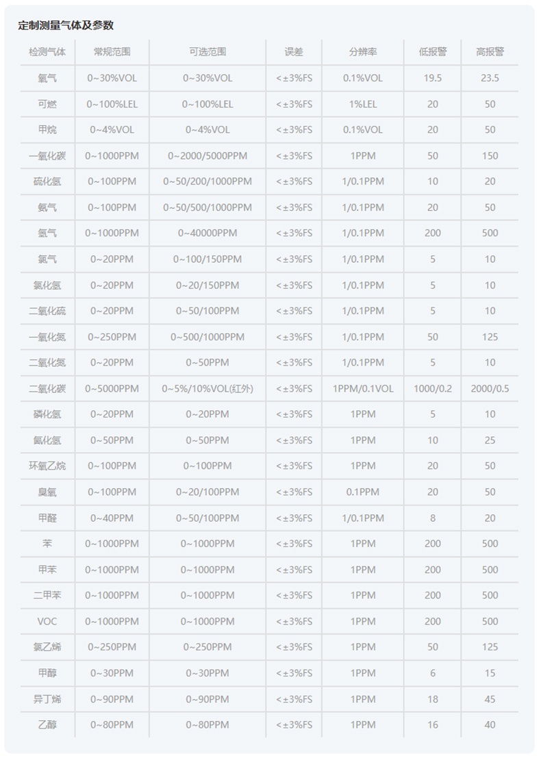愛(ài)德克斯ADKS-1單一氣體檢測(cè)儀5.jpg