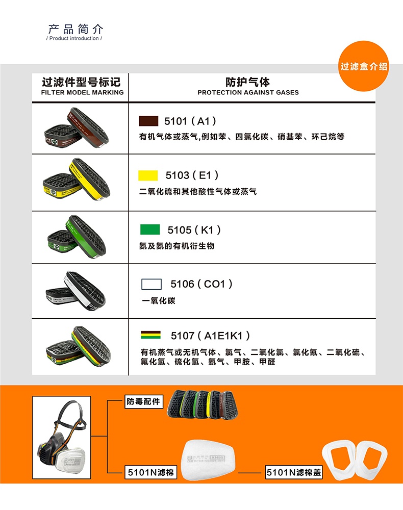 方盾5101(A1)防護(hù)有機(jī)氣體/蒸氣雙濾盒2.jpg