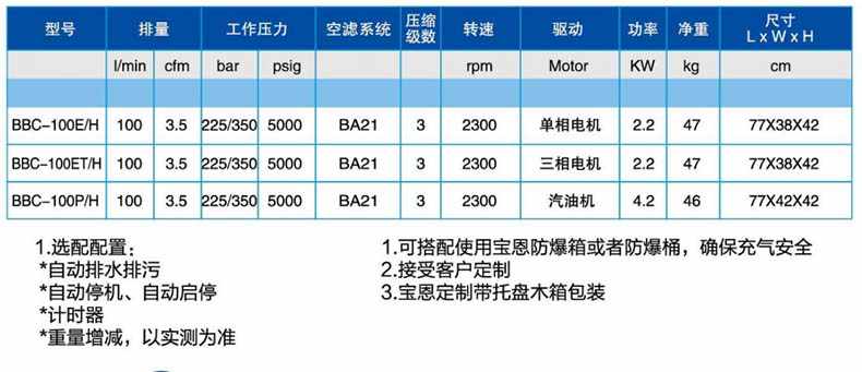 寶恩BBC-100ET/H呼吸空氣填充泵-臥式可移動雙壓款1.jpg