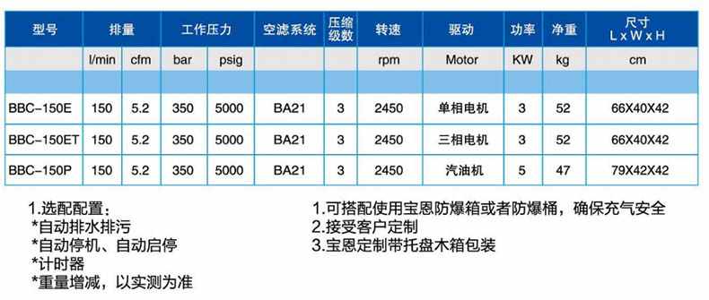 寶恩BBC-150P呼吸空氣填充泵-臥式可移動(dòng)簡易款1.jpg