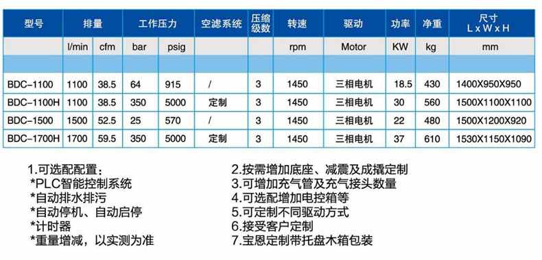 寶恩BDC-1700H中、高壓氣體壓縮機(jī)-直聯(lián)款1.jpg