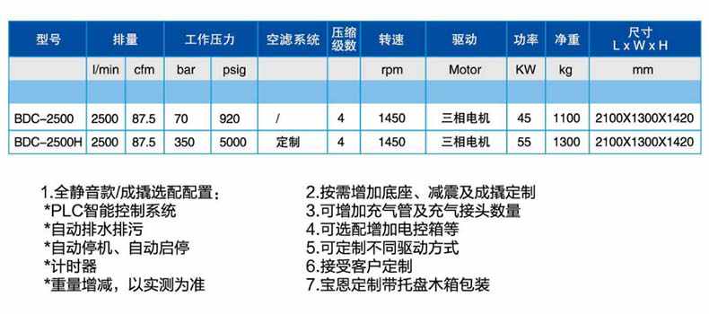 寶恩BDC-2500H中、高壓氣體壓縮機(jī)-直聯(lián)款1.jpg
