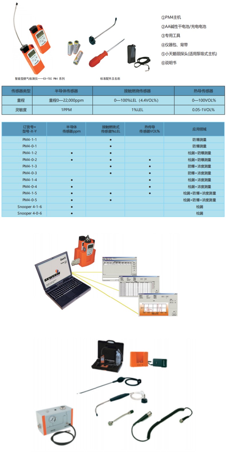 SEWERIN豎威PM4-0-3第四代智能型燃?xì)鈾z測(cè)儀