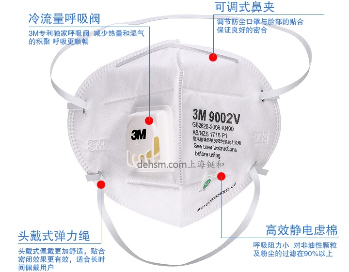 3M9002V口罩產(chǎn)品特點及性能