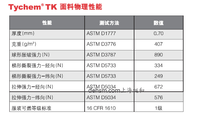杜邦TK554 A級防護(hù)服面料物理性能表
